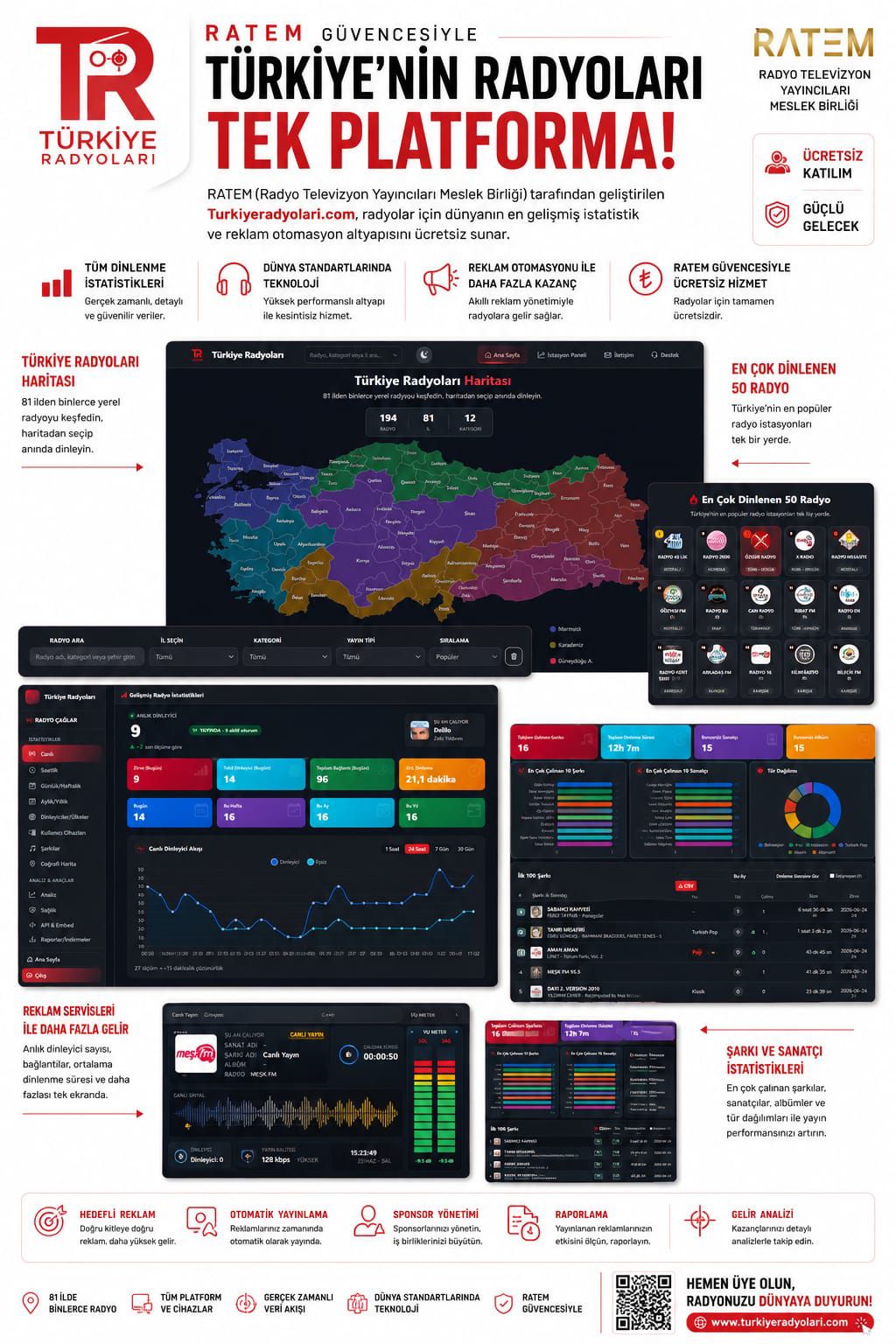 www.turkiyeradyolari.com